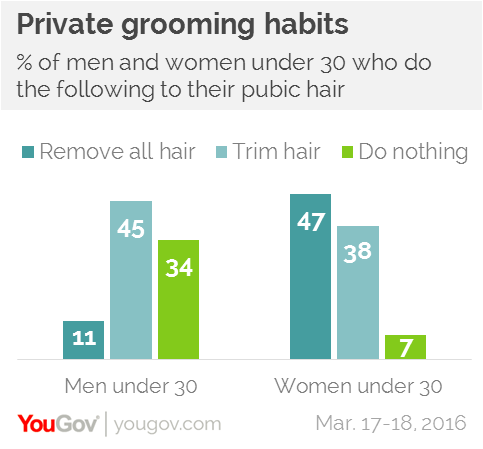 best of Pussies their Why women shave do