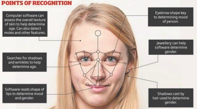 Privacy from facial recognition software