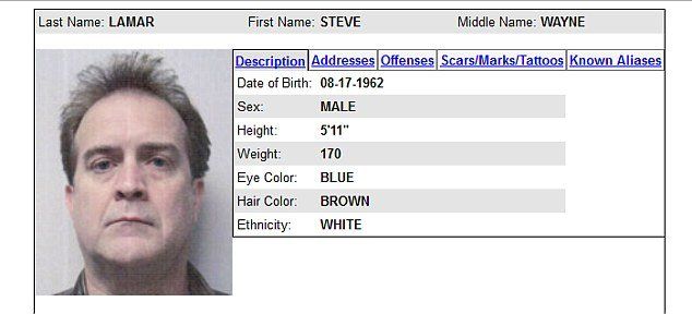 Peppermint reccomend California list of registered sex offender