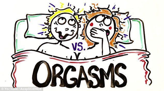 Orgasms women multiple too many