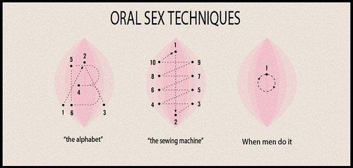 How to properly give oral