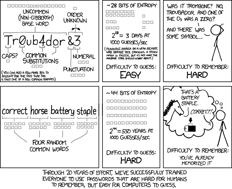 best of About Comic passwords strip