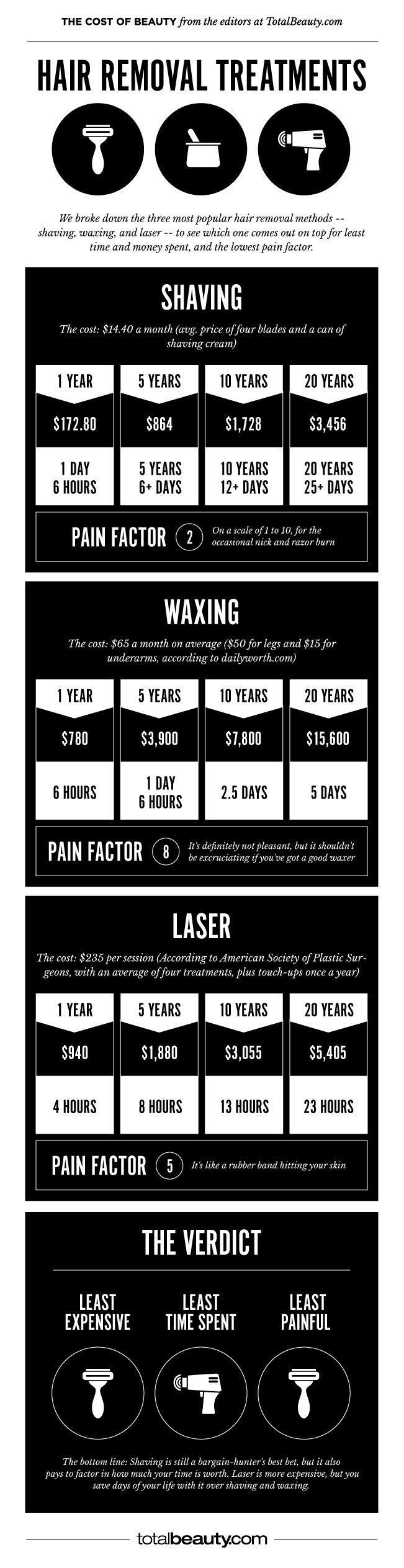 Laser hair removal vs waxing bikini