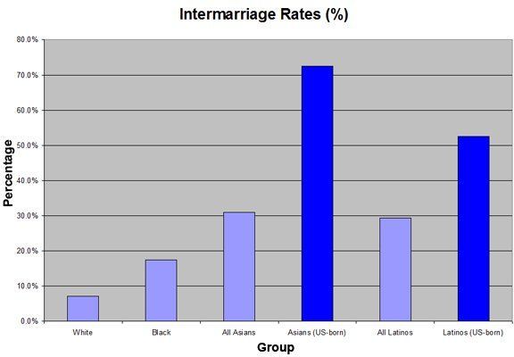 Japan interracial marraige percentage