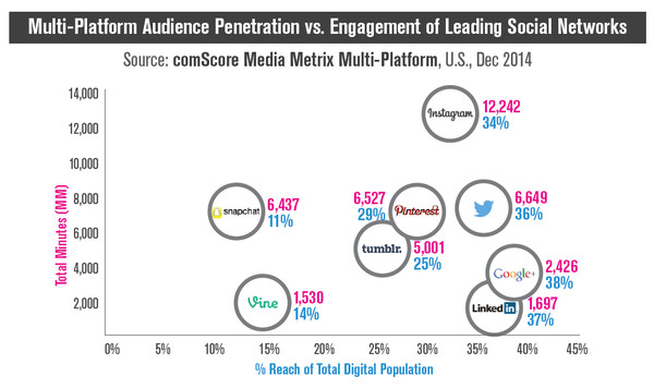 Audience penetration by media