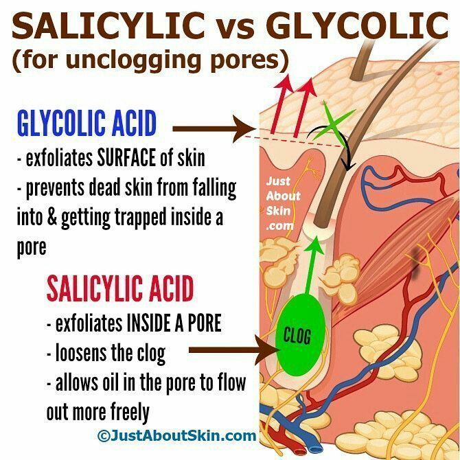 Salicylic acid facial nerves