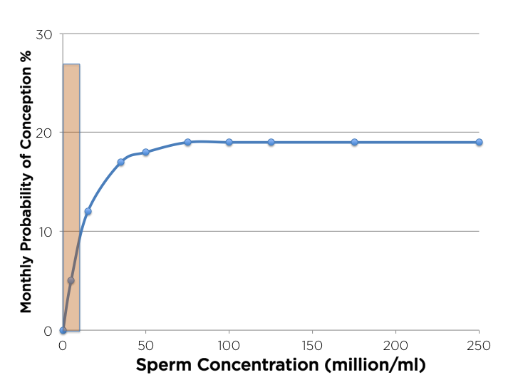 best of Arkansas Sperm fayetteville count in testing