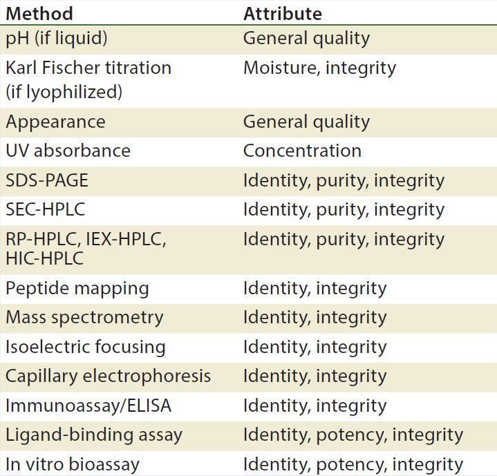 best of Guidelines stability Asian