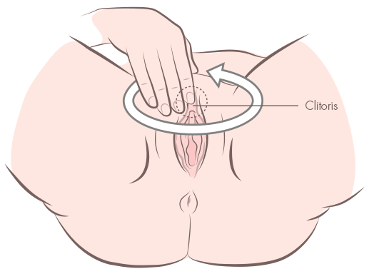 Dreads reccomend Clitoris stimulation pics