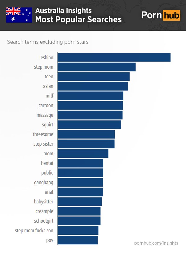 Anal Porn Search Engine