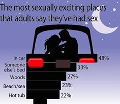 Firestruck reccomend Hot places to have sex