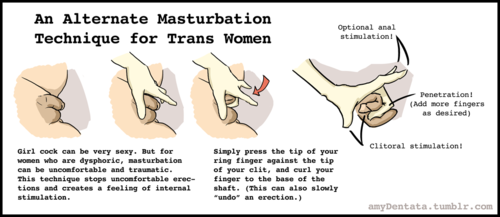 Luna reccomend Female masturbation tehcnique