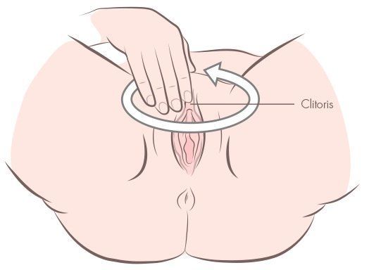 Female masturbation tehcnique