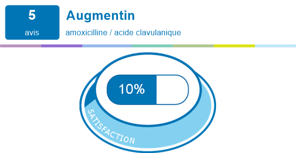 best of L traitement augmentin Irritation anus de