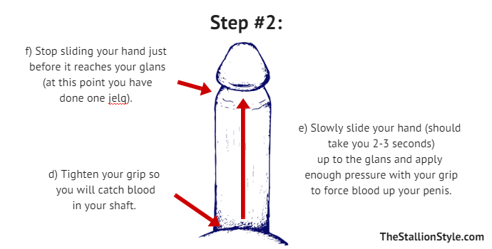 Stretching your penis using your hand