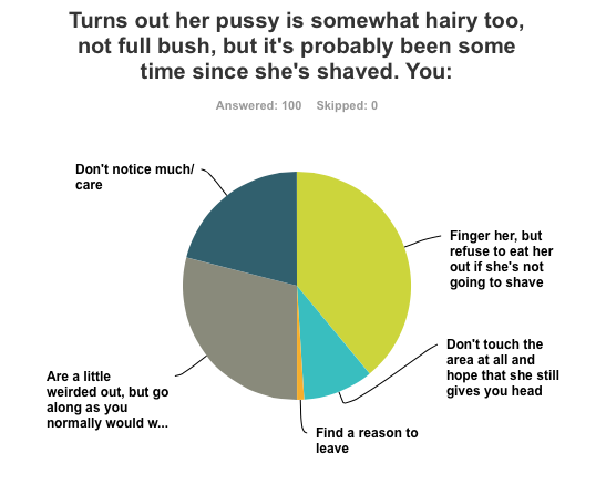 The T. reccomend Why do women shave their pussies